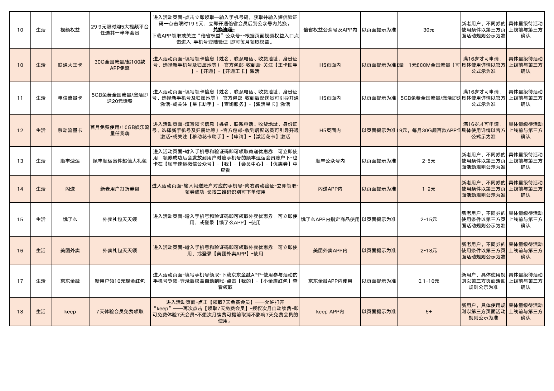 健力宝春战电子奖兑换流程备案0420_01.png